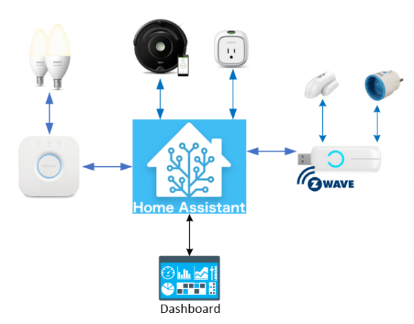 what-is-home-assistant-the-home-automation-blog